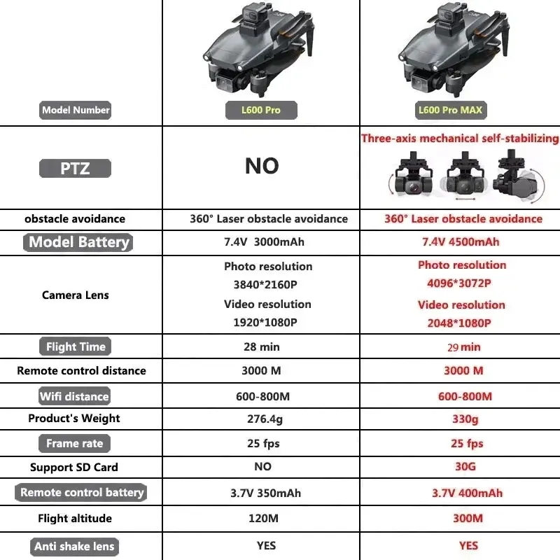 L600 PRO MAX GPS Drone Profess - Drone Lidar ulasan dan harga
